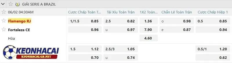 Tỷ lệ soi kèo nhà cái Flamengo vs Fortaleza