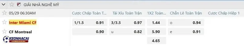 Tỷ lệ soi kèo nhà cái Inter Miami vs CF Montreal