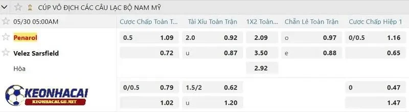Tỷ lệ soi kèo nhà cái Penarol vs Velez Sarsfield