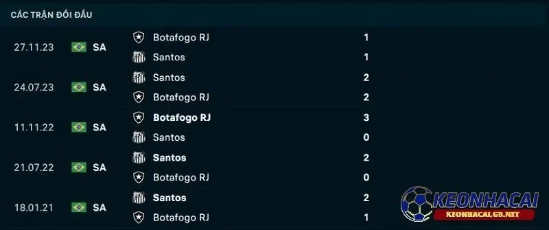 Lịch sử đối đầu giữa Santos SP vs Botafogo RJ