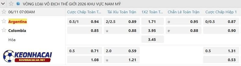 Tỷ lệ soi kèo nhà cái Argentina vs Colombia