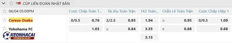 Tỷ lệ soi kèo nhà cái Cerezo Osaka vs Yokohama FC
