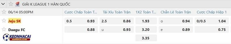 Tỷ lệ soi kèo nhà cái Jeju SK vs Daegu FC