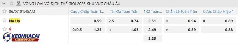 Tỷ lệ soi kèo nhà cái Na Uy vs Ý