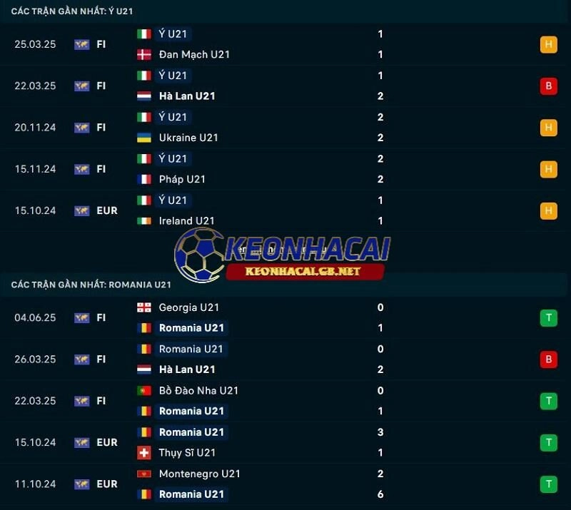 Phong độ gần đây của Ý U21 vs Romania U21